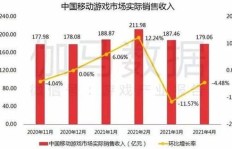 高铁如此高耗电，运营盈利状况究竟如何？