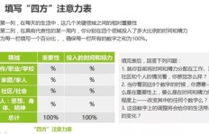 远程兼职办公真的适合你吗？如何高效平衡工作与生活？
