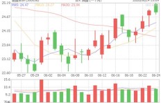 超图软件股票表现如何？其可靠性值得信赖吗？