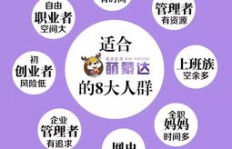 在家没有资金也能实现赚钱吗？如何做到零成本创业？