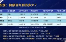 贺州副业赚钱排行如何？哪些项目最热门？