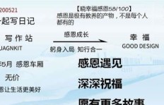 普通人如何找到适合自己的刚需副业？有哪些推荐？