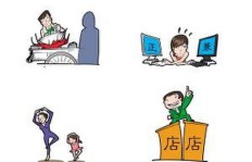 如何找到适合自己的副业工作机会？有哪些途径推荐？
