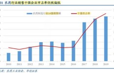 哪家化工原材料公司盈利能力最强？