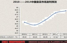 中国童装企业是否普遍盈利？市场现状如何？