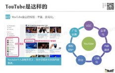 原创视频真的能赚钱吗？如何通过原创视频实现盈利？