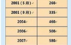 南宁工资水平如何界定为高？南宁工资真的高吗？