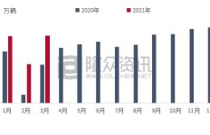广西地区销售汽油，真的能带来丰厚利润吗？