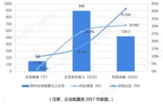 如何精准判断哪个行业盈利能力更强？