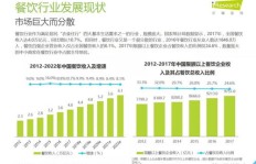 全网跳舞直播间如何实现盈利模式？