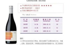 河南佛山红酒代理真的能盈利吗？投资前景如何？