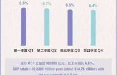 他们是怎样在逆风中实现财富增长的？