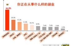 副业收入能否满足日常开销？如何做到收支平衡？
