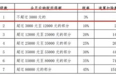 每日工资怎样计算才准确？你了解那些标准计算方法吗？