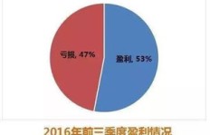 A轮投资是否保证盈利？投资回报真相探讨