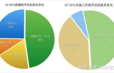 白领如何巧妙开展副业，实现收入翻倍的秘密你知道吗？
