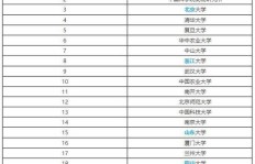 未来十年选择哪个加盟项目最具盈利潜力？