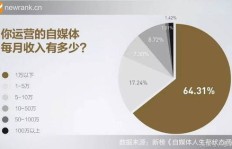 自媒体问答盈利模式是怎样的？如何通过问答实现收益？