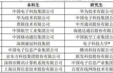 单位就业究竟指什么？是否仅限于国企范畴？