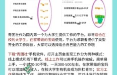 网上兼职工作靠谱吗？如何找到合适的兼职工岗位？