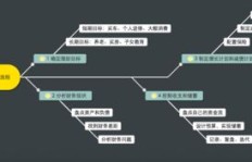 你设定了哪些赚钱目标与要求？探索个人财务规划的关键点