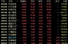 字节跳动哪个业务板块盈利能力最强？