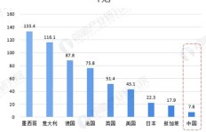 青岛哪些产品最具盈利潜力？你了解吗？