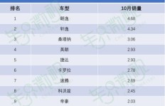 内裤销售真的能带来可观的收入吗？市场前景如何？