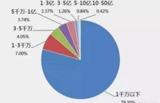 数控机床加工真的能赚钱吗？行业前景如何？