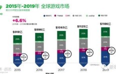 奇门游戏盈利模式是什么？它究竟靠哪些途径实现创收？