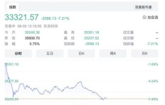 春雨计步真的能带来收益吗？它的赚钱机制是怎样的？