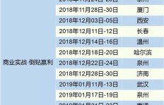 老板如何选择开店项目才能快速盈利？