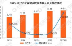 河西区家电运输行业盈利前景如何？值得投资吗？