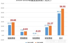 工程专业中哪一方向最具快速盈利潜力？