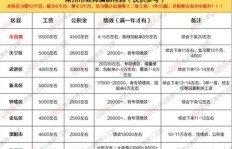 编制岗位真的能带来高收入吗？揭开其薪酬真相