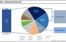 辣糊糊经营模式如何实现盈利？