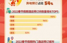 陕西春节假期如今还能否轻松赚钱？