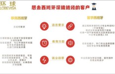 学习西班牙语真的能带来经济收益吗？