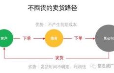 闪米平台如何实现盈利？其赚钱模式是怎样的？