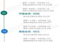 哪些高复杂度软件最具盈利潜力？如何选择赚钱利器？
