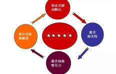 如何权衡主业与副业的关键因素？