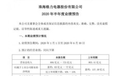 阿里巴巴直播带货真的能盈利吗？背后利润如何？