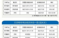 物流配送行业真的能盈利吗？从业者分享真实收入情况