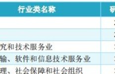 湘潭大学毕业生就业情况如何？知乎上有哪些真实评价？