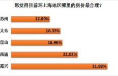 大商场里哪些项目最具盈利潜力？如何选择赚钱项目？