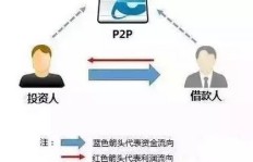 马哥副业是如何在短时间内实现高收益的？