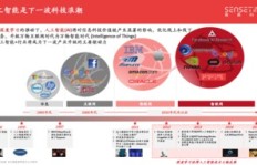 动漫人工智能如何实现盈利？探索其商业模式与前景