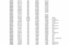 仅凭消费赚钱，真的能支撑家庭开销吗？