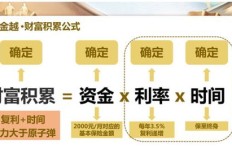 选择加盟麦乐士，真的能实现财富增长吗？