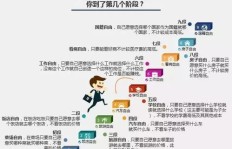 入行三年，他是如何一步步实现财务自由的？